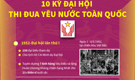 [Infographics] 10 kỳ đại hội thi đua yêu nước toàn quốc