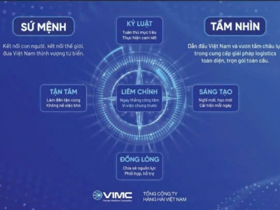 Văn hoá doanh nghiệp VIMC: Sức mạnh mềm trong hành trình 30 năm vượt sóng vươn xa