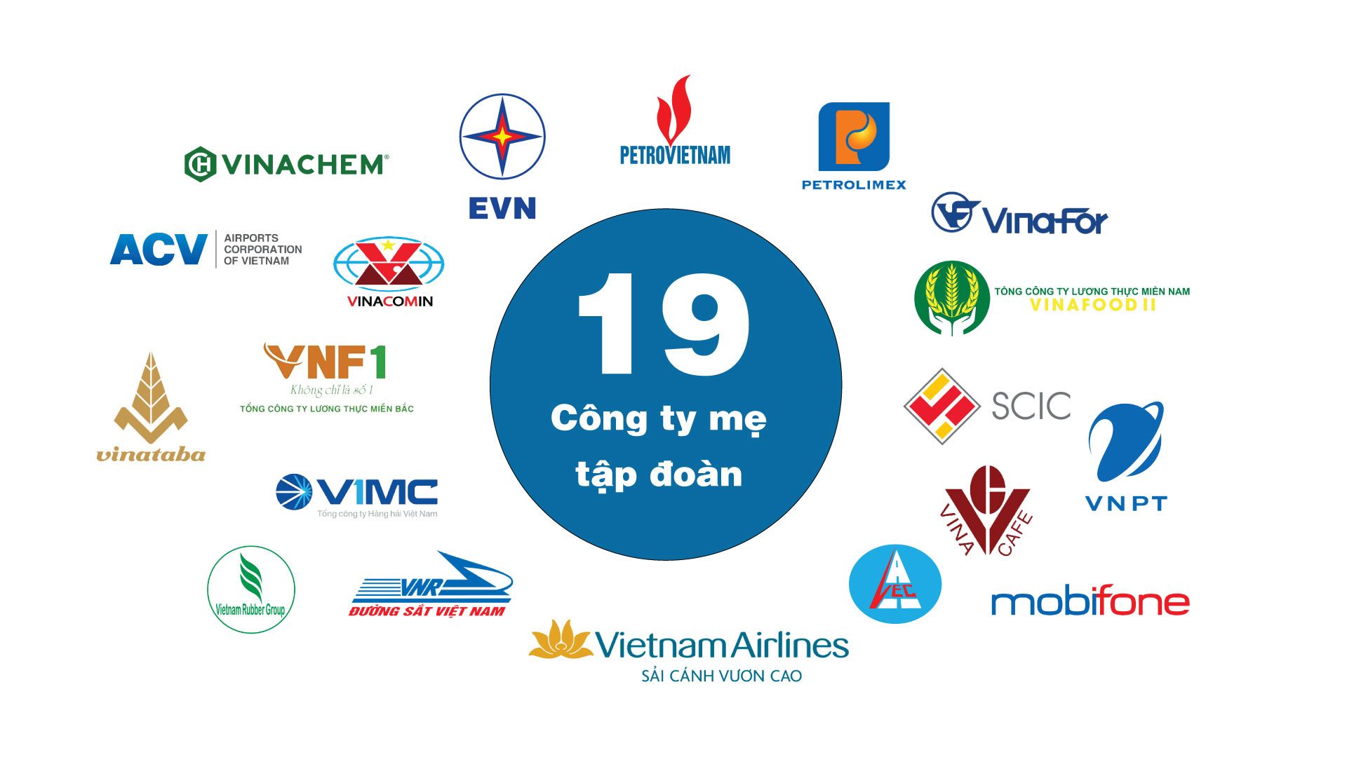 80 năm thành tựu Việt Nam: Doanh nghiệp Nhà nước – Trụ cột phát triển quốc gia 