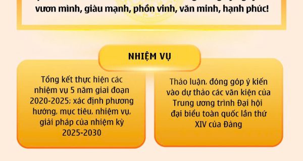 [Infographic] Đại hội đại biểu Đảng bộ Chính phủ lần thứ I, nhiệm kỳ 2025- 2030